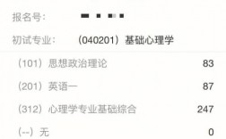 本科成績倒數考研能考上嗎(張雪峰建議女生跨專業考研)