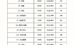 研究生讀幾年一年學費一般要多少