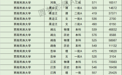 西南民族大學屬于什么檔次
