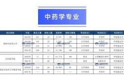 藥學專升本需要考哪些科目
