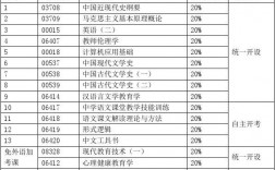 語言文學(xué)專業(yè)學(xué)什么