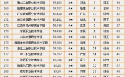 武漢前十名職業學校