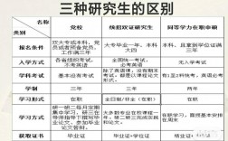 文化程度是指研究生還是碩士？有什么區(qū)別？