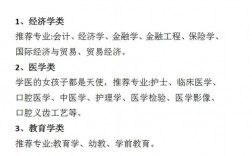 成績不好的女生學什么專業(yè)好