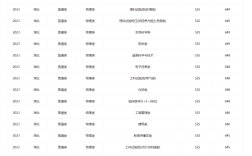 武漢大學體育生分數線