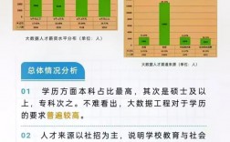 數(shù)據(jù)科學與大數(shù)據(jù)技術就業(yè)前景怎么樣