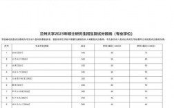 蘭州大學研究生分數線