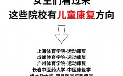 康復治療學能考研嗎(康復治療技術學什么)