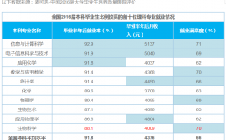 微生物學研究生就業(yè)前景(生物類最吃香的三個專業(yè))