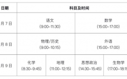 2024貴州高考時間