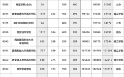 陜西二本院校排名及分?jǐn)?shù)線