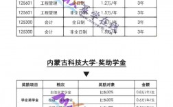 大學助學金一年發幾次