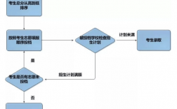 莆田市中考志愿填報(bào)系統(tǒng)入口（附網(wǎng)址+流程）