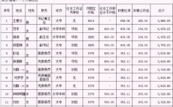社區工作者工資多少錢一個月