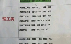 本科里面的專科學校