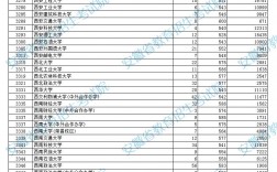 安徽文科一本線(安徽550分能上一本嗎)