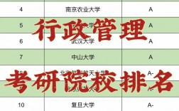 行政管理考研學校(行政管理研究生院校排名)