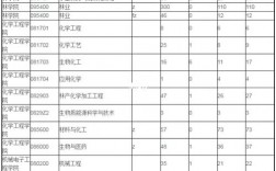 南京林業(yè)大學(xué)考研率(南京林業(yè)大學(xué)是什么檔次)