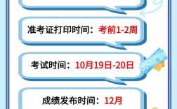執(zhí)業(yè)藥師考試時(shí)間2024具體時(shí)間