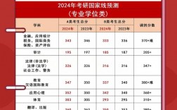 考研成績幾月份出