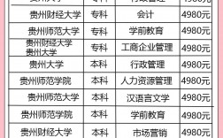 貴州哪些自考