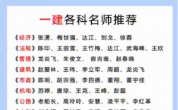 一建市政6大名師分別是