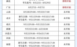 自考需要幾天
