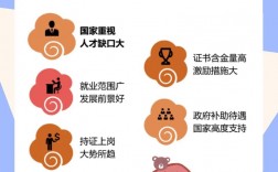 45周歲女人考社工還有無必要
