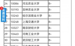 食品加工與安全考研學校排名