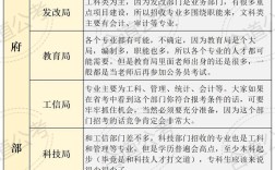 公務員主要工作是做什么的