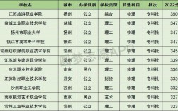 理科300到350分的二本大學