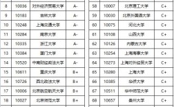 法學院校排名(法學專業全國排名一覽表)