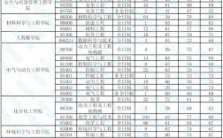 太原理工大學(xué)研究生報(bào)錄比(2024年考研爆冷院校)