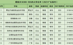高考理科300多分能上什么大學(高考300分左右能上什么大學)