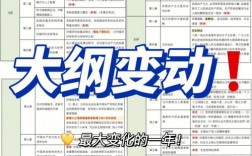 2023考研政治大綱變動一覽表(考研政治用什么參考書)