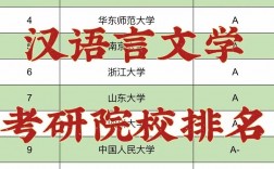 考研漢語言文學的學校(最容易考上的考研專業)