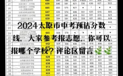 太原普高分?jǐn)?shù)線是多少