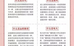 初中文憑怎么提升學歷
