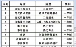 電大有什么專業可以學