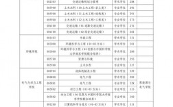 牡丹江醫(yī)科大學考研難度怎么樣？復試刷人厲害嗎？
