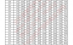 2024年河北高考一本分?jǐn)?shù)線