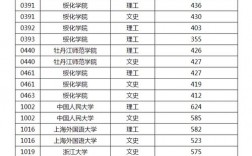 黑龍江大學(xué)分?jǐn)?shù)線