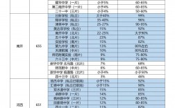中考成績全市排名怎么查