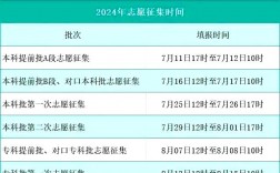 填報志愿有幾天時間