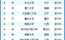 人工智能專業大學排名(技校十大吃香專業)