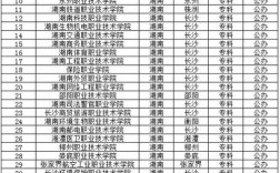2024年湖南專科師范學校排名
