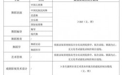 北京舞蹈學校藝考分數線