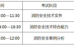 消防師報(bào)考條件(普通人怎么報(bào)考初級(jí))
