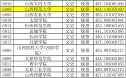 山西師范大學排名