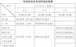 小學教師資格證考試內容與科目